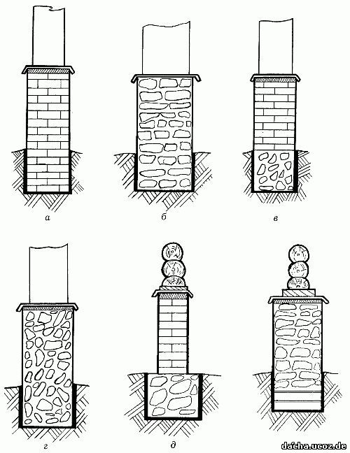 строительство дома