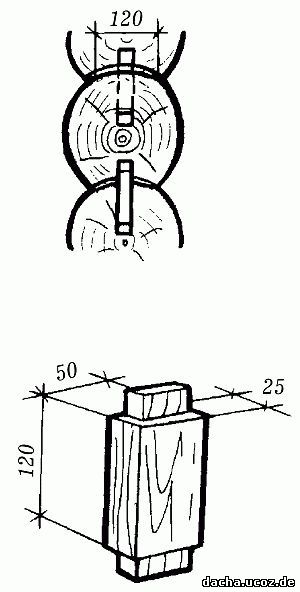 строительство дома