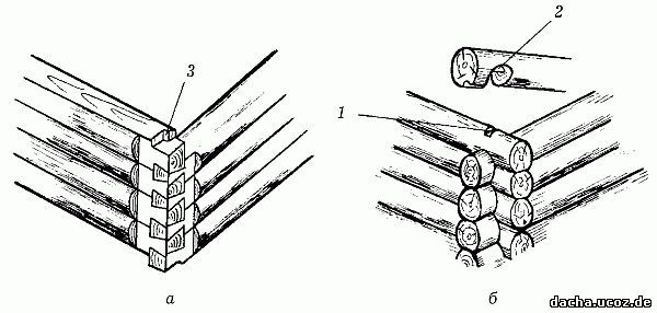 строительство дома