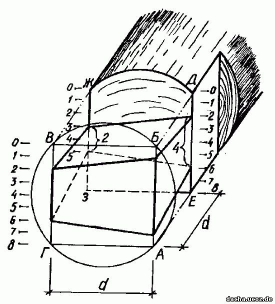 строительство дома