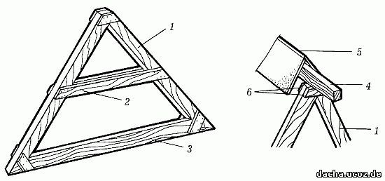строительство дома