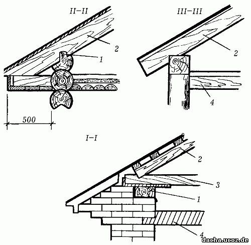 строительство дома