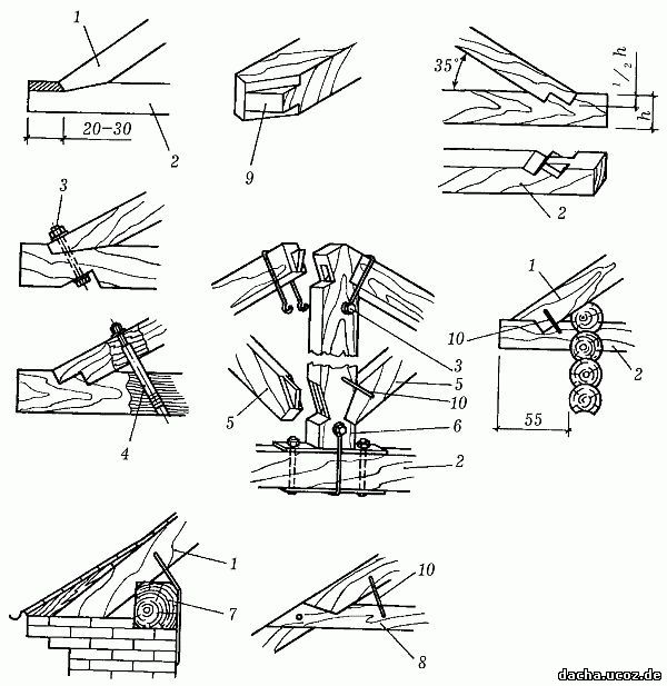 строительство дома