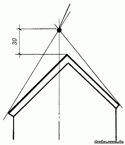 строительство дома